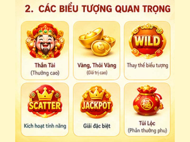Các biểu tượng quan trọng trong Nổ Hũ Thần Tài